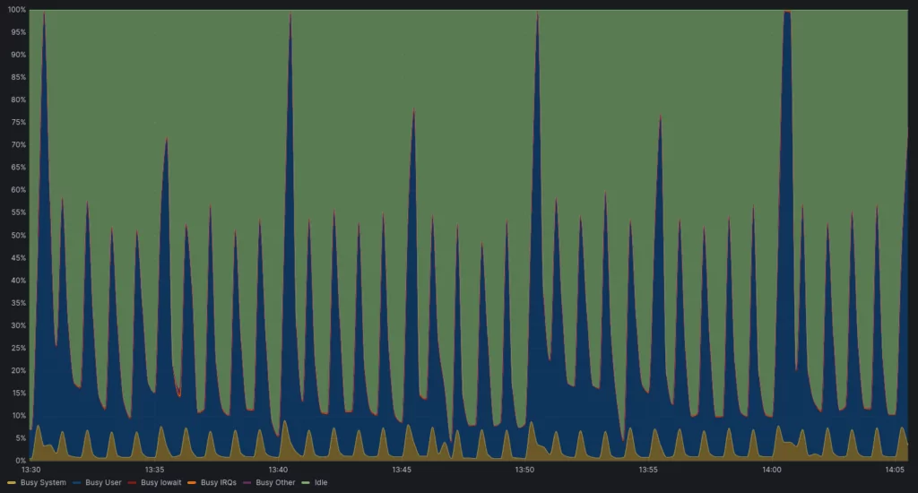 docker_cpu_load_after