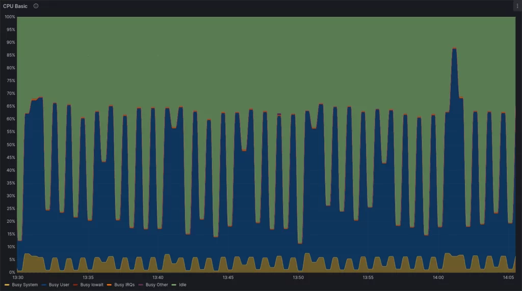 docker_cpu_load_before