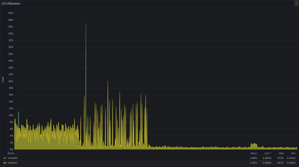 docker_io_load
